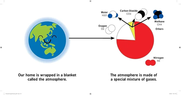 Climate Change for Babies